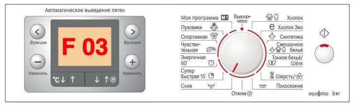 Ошибка F03 для стиральной машины Сименс